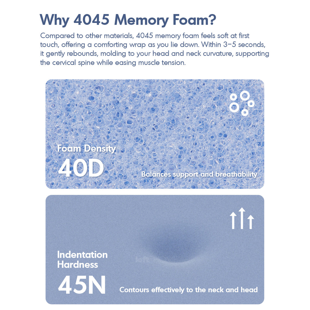 10cm gel memory foam pillow bluebox n2 with context.