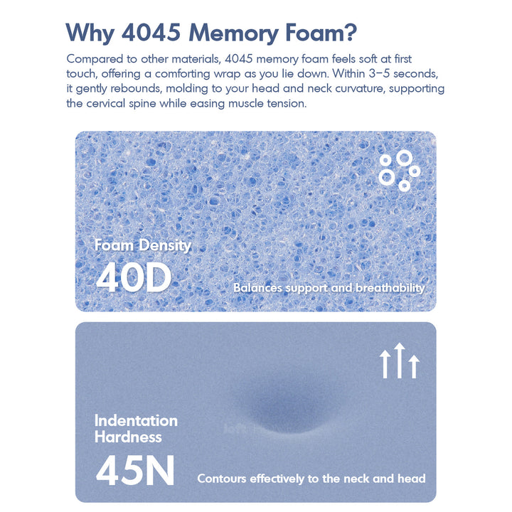 10cm gel memory foam pillow bluebox n2 with context.