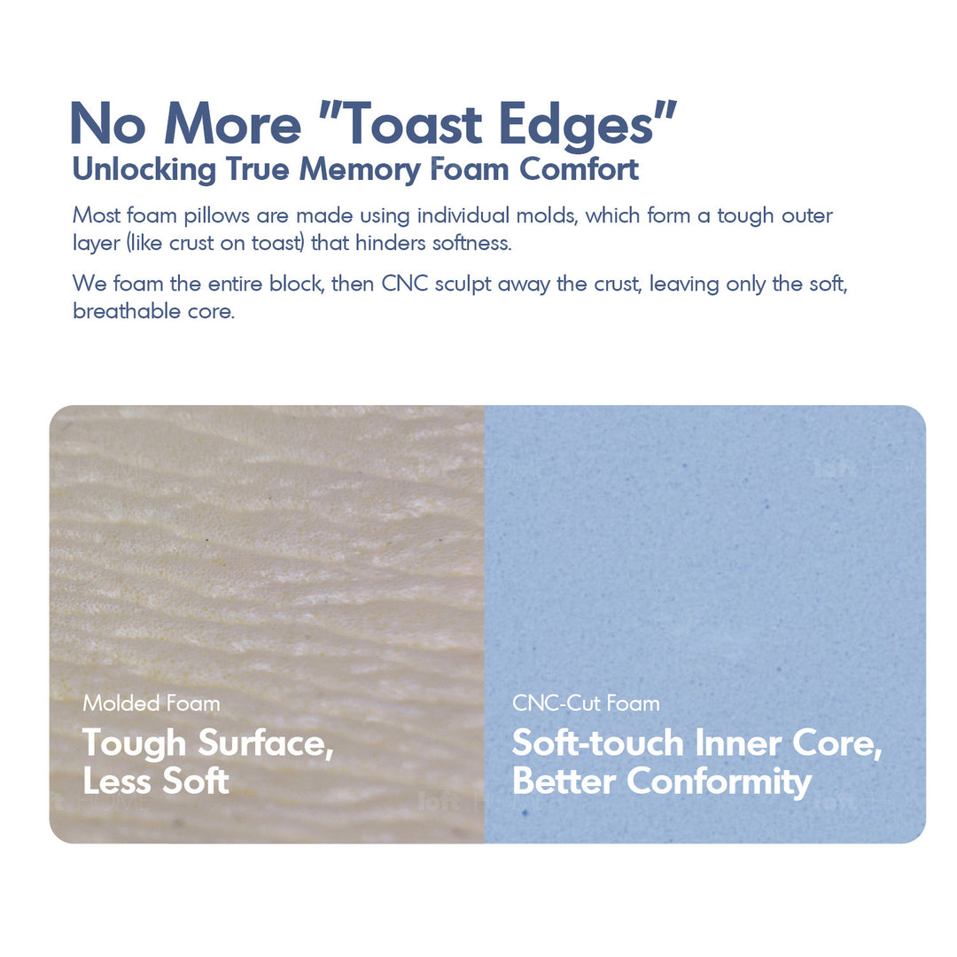 10cm gel memory foam pillow bluebox n2 in panoramic view.