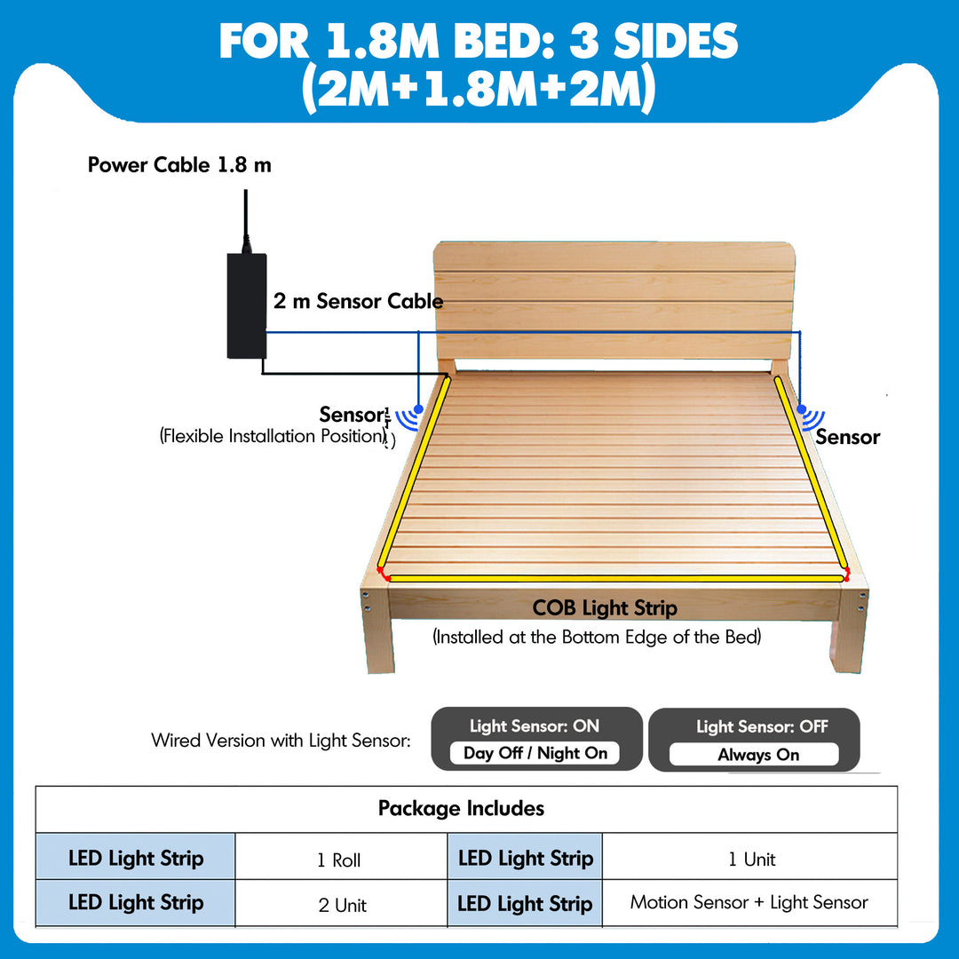 Under Bed Motion Sensor LED Light Strip